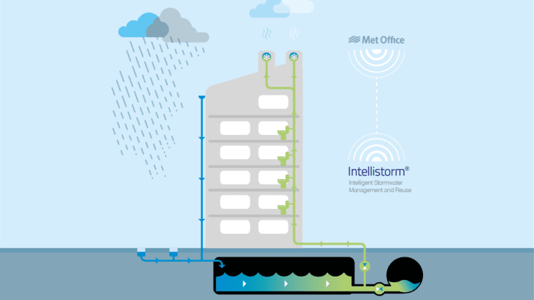 Intellistorm diagram